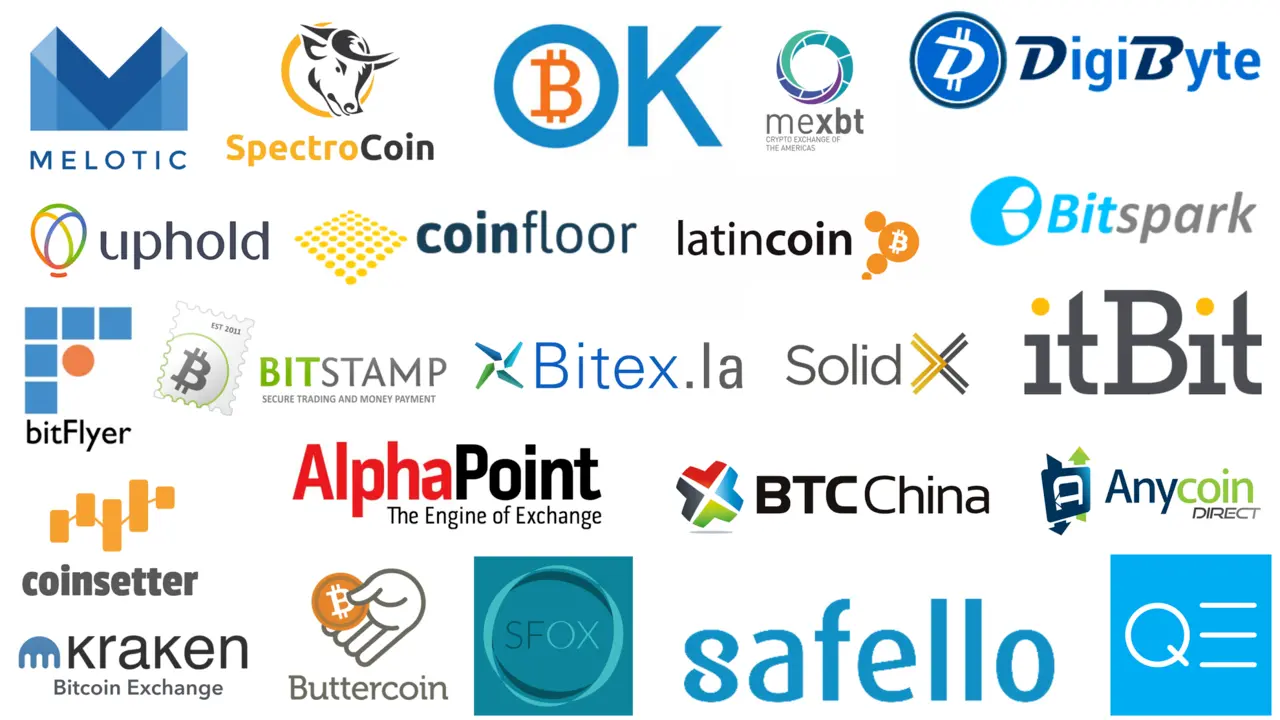 exchange bitcoin platforms